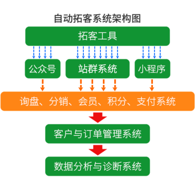 永康企业微信网站