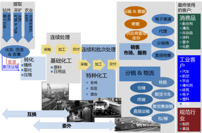 最新化工B2B电商网站开发解决方案