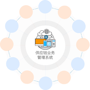 供应链b2b供应链金融系统-同徽公司