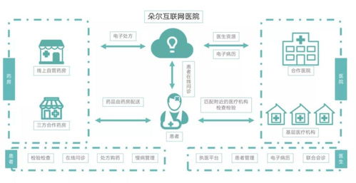 全国近千家医院覆盖 轻松集团轻松筹成医疗保障体系强力补充