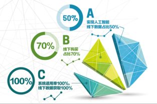 吴炯 从阿里天使投资人 cto到购阿购董事长,再做一件 不同的事