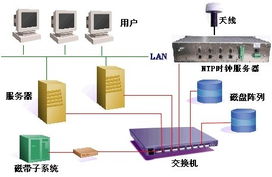 供应ntp授时服务器.网络时钟服务器