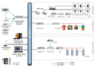 花果山旅游景区ip背景音乐系统解决方案