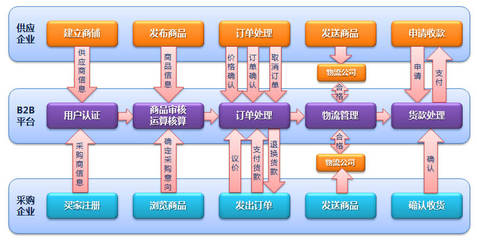 上海网页设计公司